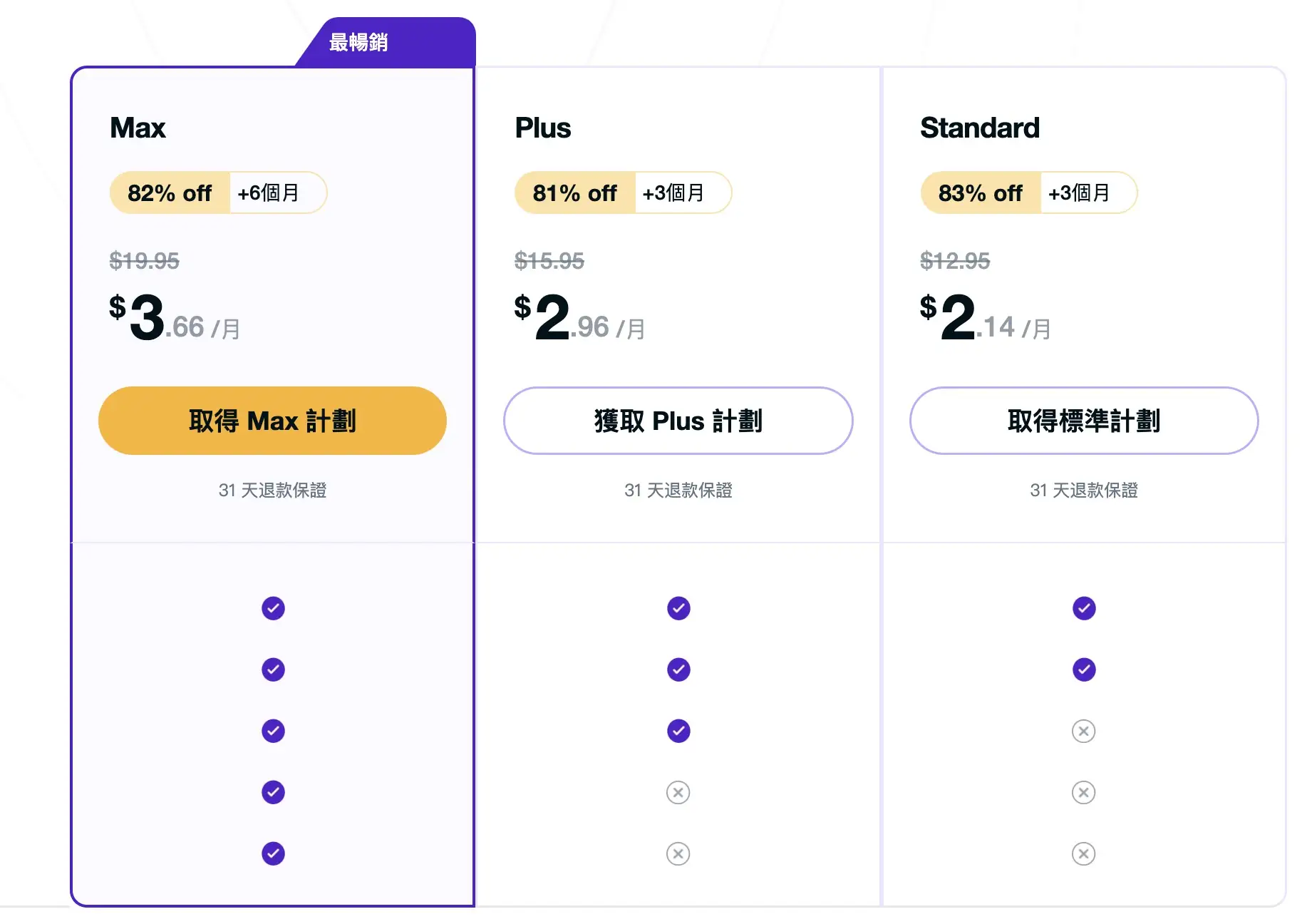 PureVPN 套餐价格
